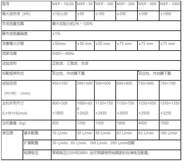 正弦波、三角波、梯形波、矩形波、斜波疲勞試驗機